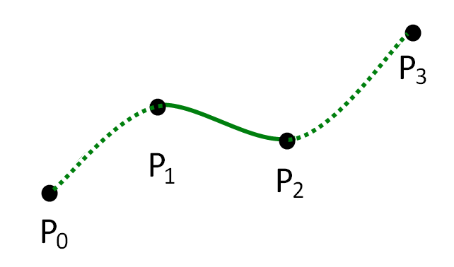 catmull-rom-spline
