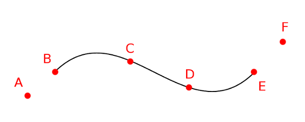 alt=marked-curve